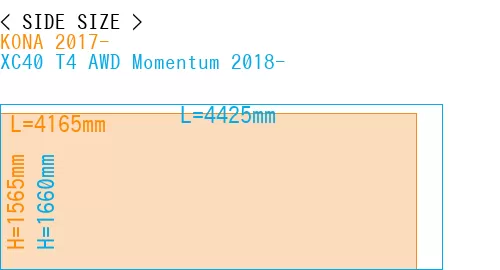 #KONA 2017- + XC40 T4 AWD Momentum 2018-